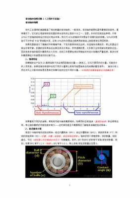 新奥拓轴承故障难题_新奥拓轴承故障难题解析