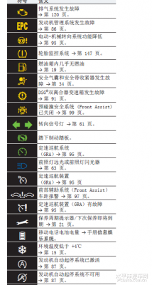 探歌双离合故障灯图解-探歌双离合故障