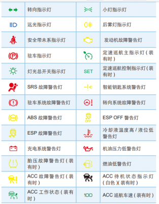  车辆仪表盘故障标识「车辆仪表盘故障标识牌图片大全发动机」