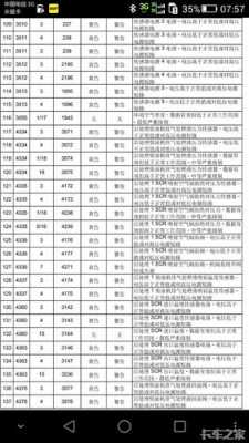 gtl故障代码一览表1623-gti超能版故障码