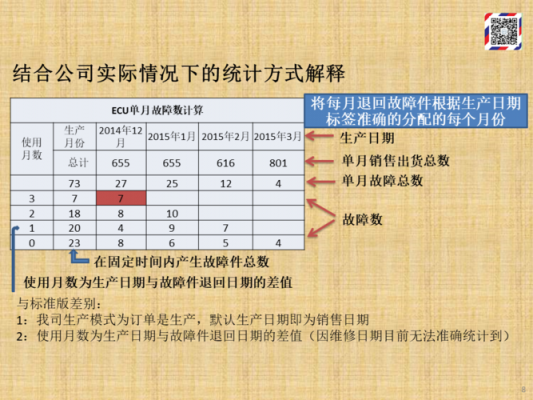 论故障率低,故障率的内涵 