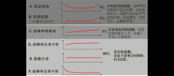 论故障率低,故障率的内涵 