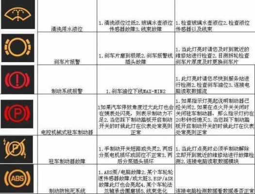  江铃轻卡故障码大全「江铃货车故障灯图解大全大图 说明」