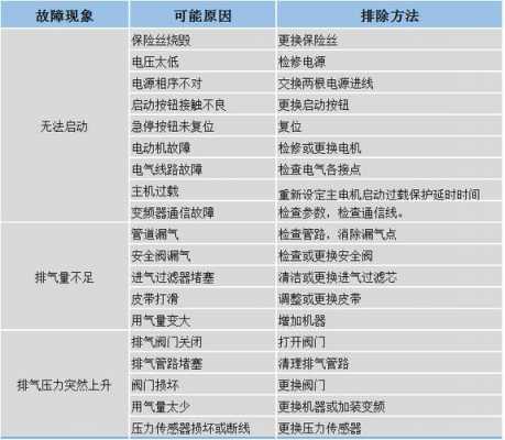 汽车鼓风机常见故障及处理办法