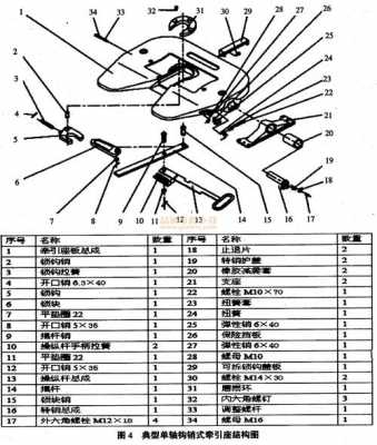 挂车鞍座故障（挂车鞍座分解图）