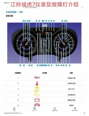  江铃皮卡故障灯大全「江铃皮卡发动机故障灯亮了应该怎么办」