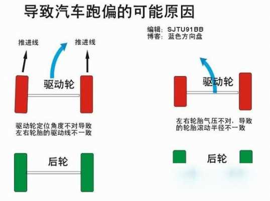 汽车行驶跑偏故障主要现象及原因分别是什么?