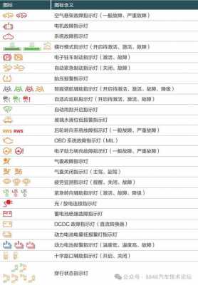 东风本部故障灯,东风故障灯图解大全大图 说明 