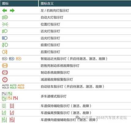 东风本部故障灯,东风故障灯图解大全大图 说明 