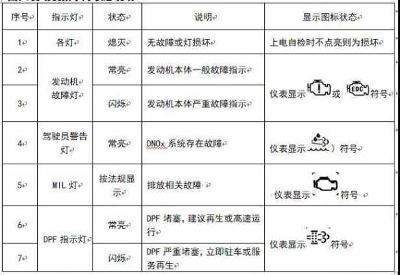 汽车退点火什么意思-汽车点火故障退车