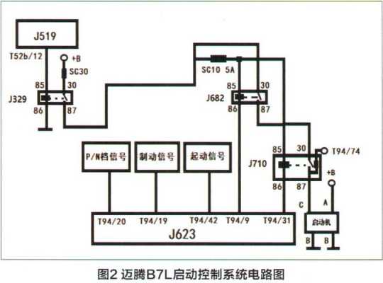 迈腾线束故障,大众迈腾线路布局 