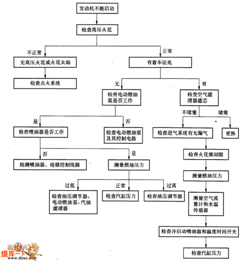 故障诊断有哪几种方法-故障诊断常用方法