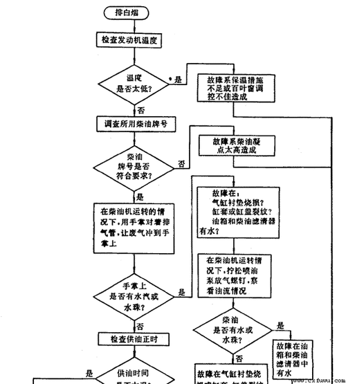 故障诊断有哪几种方法-故障诊断常用方法