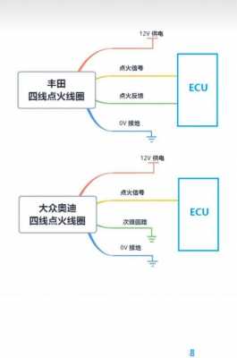 点火系统间歇故障（点火系统故障产生的原因）