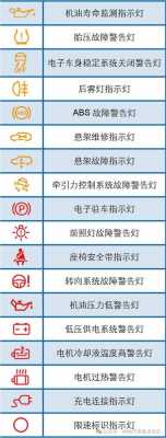  车故障码odo「车故障码图标解释」