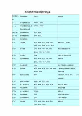 故障代码大全 故障代码u0257