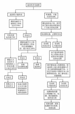 起动机可能存在的故障_简述起动机常见故障类型及原因