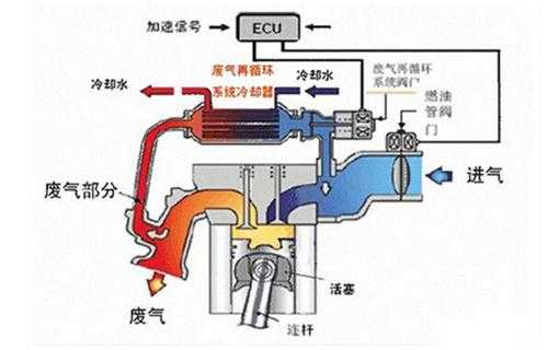 气泵回气哪里故障（泵回气阀）