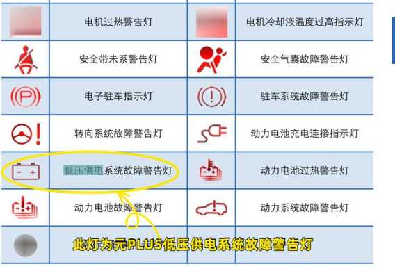 汽车低电压报警是什么原因-汽车低压电路故障现象