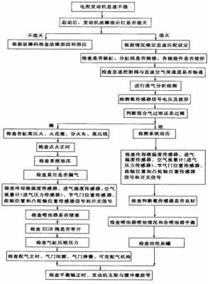 汽车怠速游车故障案例 怠速游车故障原因