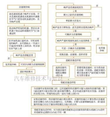 蒙迪欧动力控制模块故障原因