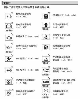 福田萨瓦纳汽车故障灯照片,福田萨瓦纳仪表盘故障灯图解 