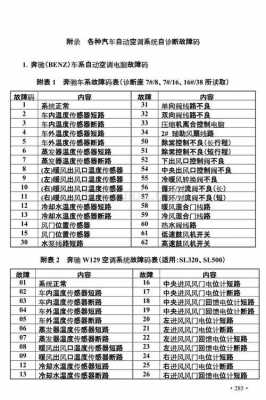 自动空调系统常见故障（自动空调故障诊断思路）