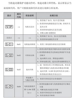 软故障现象（故障软化是什么意思）