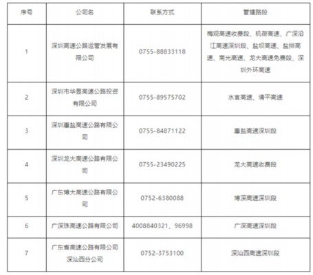 高速车辆维修救援电话-高速故障救援电话