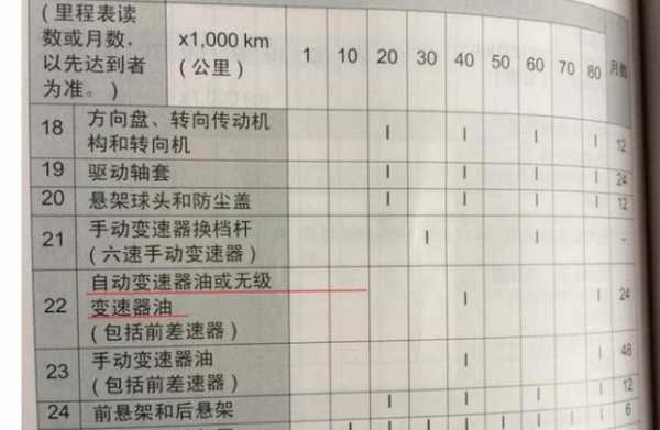  新福克斯变速箱故障换油「福克斯变速箱的油更换一次需要用多少钱」