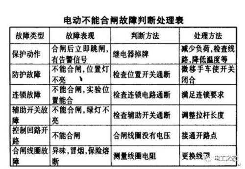 高压电故障原因,高压常见故障处理方法 