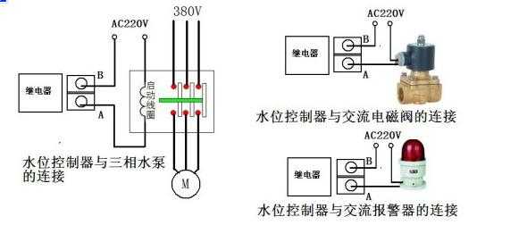  泵车电磁阀故障「泵站电磁阀的接法」