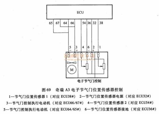 节气门油门踏板故障（节气门,油门踏板位置传感器,开关a电路范围,性能）