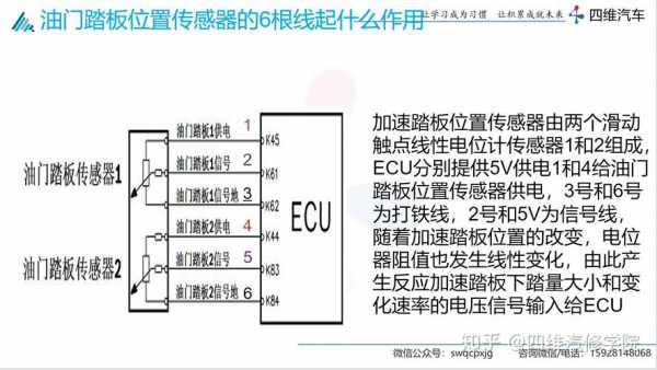 节气门油门踏板故障（节气门,油门踏板位置传感器,开关a电路范围,性能）