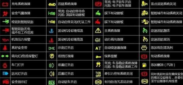 奇瑞故障指示灯图解大全集-奇瑞故障灯消除断电