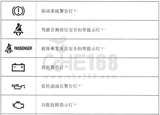 皇冠故障灯图解大全大图 说明