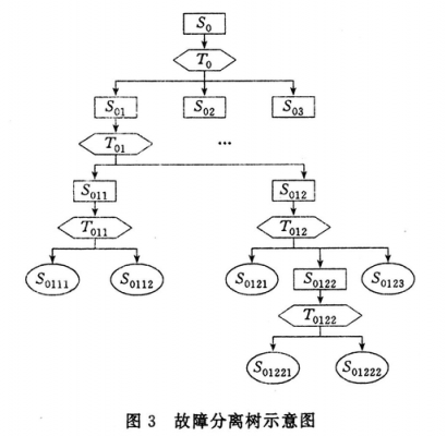 查询故障码01222