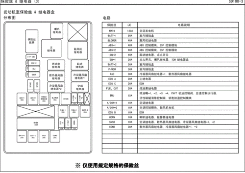 起亚锐欧维修手册