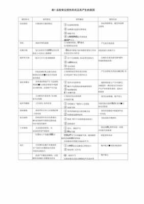 齿轮常见的故障有哪些 齿轮有哪些故障形式