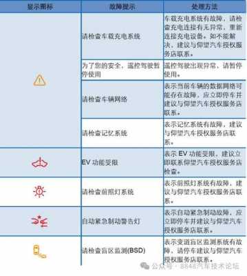 比亚迪G6故障论坛（比亚迪g6故障灯图解法）