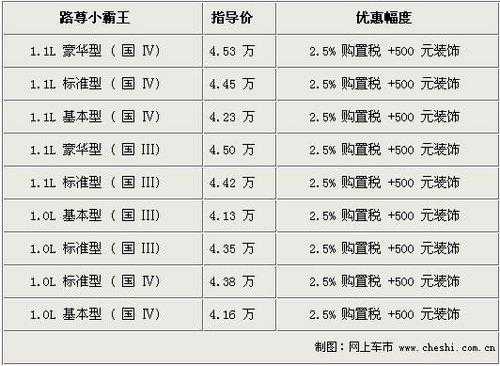 哈飞小霸王故障（哈飞小霸王配件价格表）