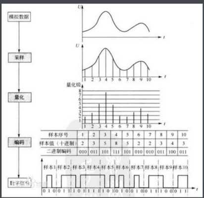 pcm故障码解决方法