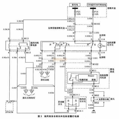  瑞风仪表故障「瑞风仪表线路图」