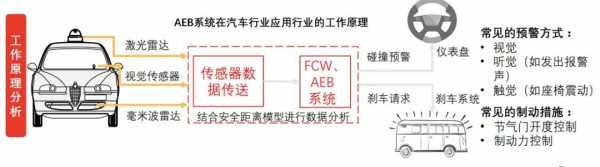  acc雷达故障显示aeb关闭「acc雷达工作原理」