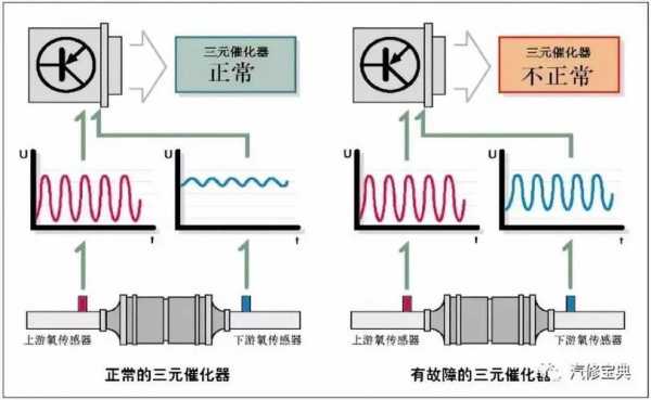 氧传感电路1排传感器2