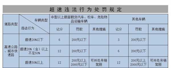 高速路上车辆故障停车扣分-高速路上车辆故障