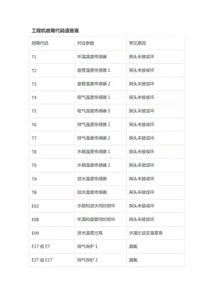 乐乘消除故障码_乐歌故障代码