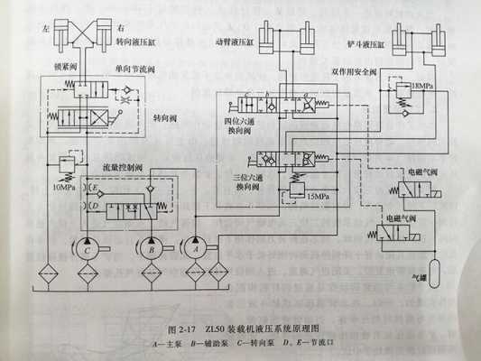 上海50液压故障（上海50升降液压泵图解）