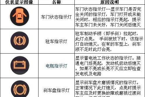 jeep切诺基故障灯,jeep切诺基故障灯大全大图 