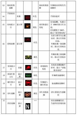 格瑞斯故障灯图解_格瑞斯p0017故障码解决方法